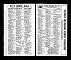 Seger, Cora (Morrison) - Evansville City Directory 1938